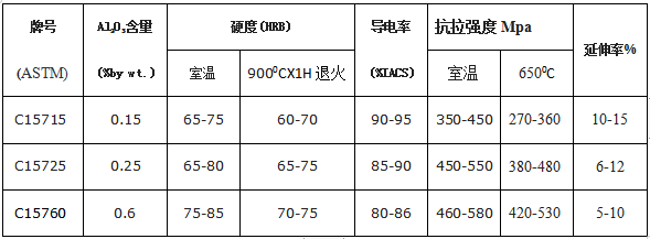 尊龙凯时·(中国游)官方网站