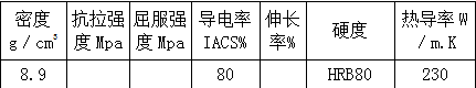 尊龙凯时·(中国游)官方网站