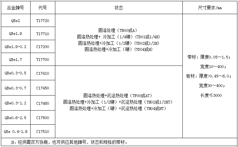 尊龙凯时·(中国游)官方网站