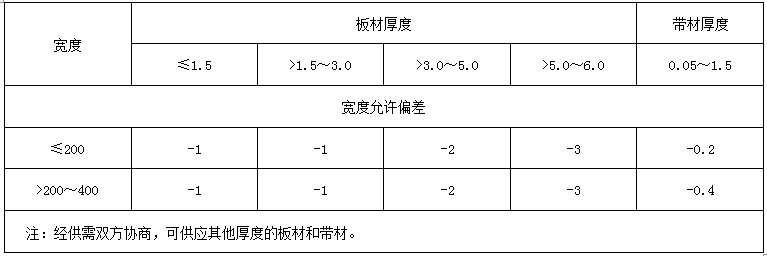 尊龙凯时·(中国游)官方网站