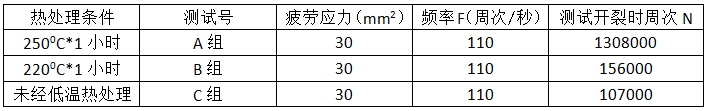 尊龙凯时·(中国游)官方网站