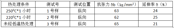 尊龙凯时·(中国游)官方网站