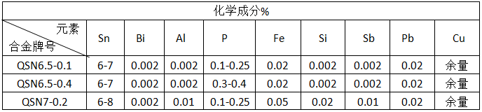 尊龙凯时·(中国游)官方网站