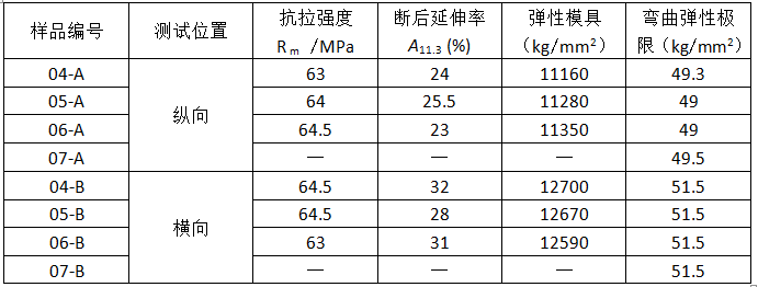 尊龙凯时·(中国游)官方网站