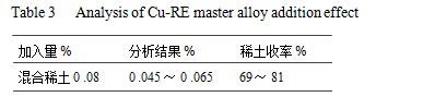 尊龙凯时·(中国游)官方网站