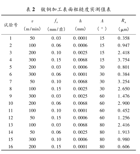 尊龙凯时·(中国游)官方网站