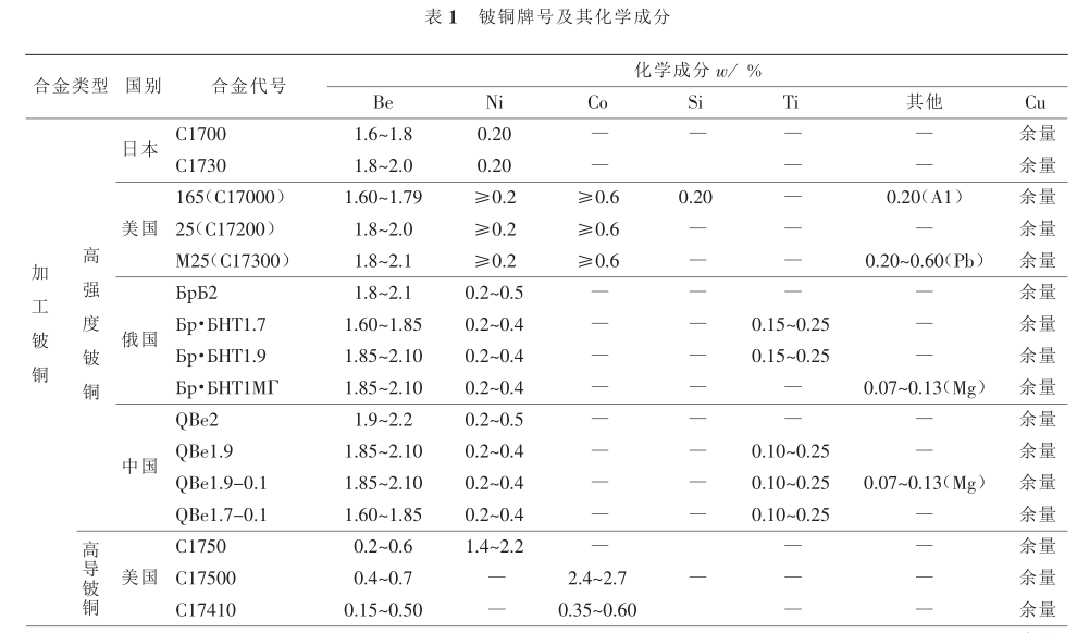 尊龙凯时·(中国游)官方网站