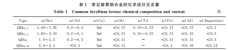 尊龙凯时·(中国游)官方网站