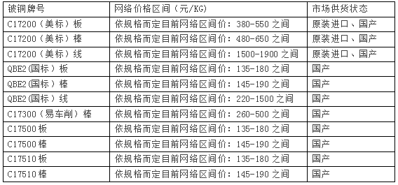 尊龙凯时·(中国游)官方网站