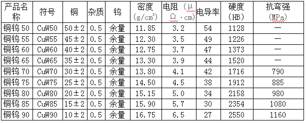 尊龙凯时·(中国游)官方网站