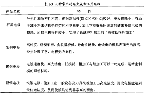 尊龙凯时·(中国游)官方网站