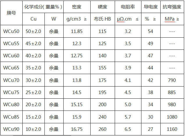 尊龙凯时·(中国游)官方网站