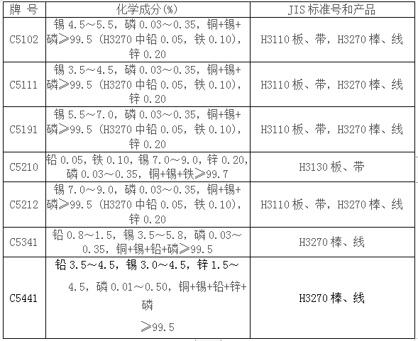 尊龙凯时·(中国游)官方网站