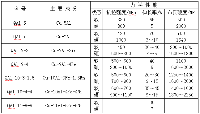 尊龙凯时·(中国游)官方网站