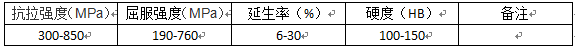 尊龙凯时·(中国游)官方网站