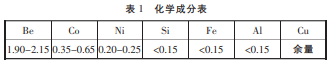 尊龙凯时·(中国游)官方网站