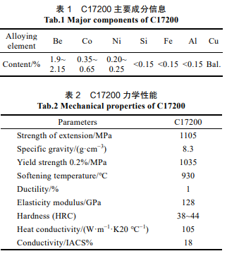 尊龙凯时·(中国游)官方网站