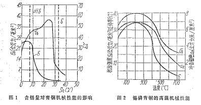 尊龙凯时·(中国游)官方网站