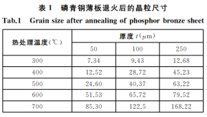 尊龙凯时·(中国游)官方网站