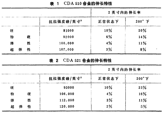 尊龙凯时·(中国游)官方网站