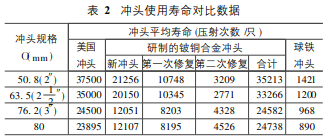 尊龙凯时·(中国游)官方网站