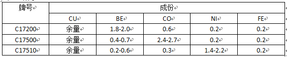 尊龙凯时·(中国游)官方网站