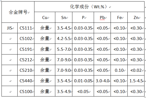 尊龙凯时·(中国游)官方网站